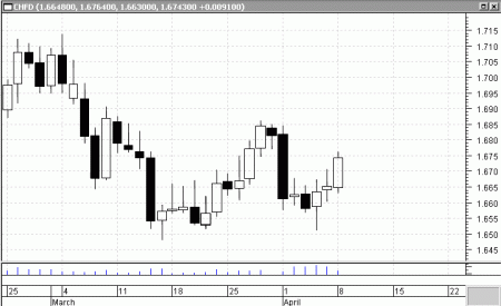 falling candlesticks