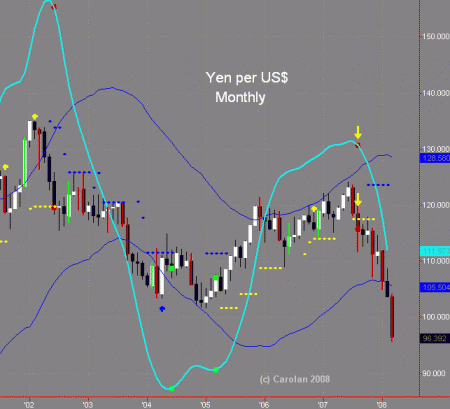 Yen m 031608