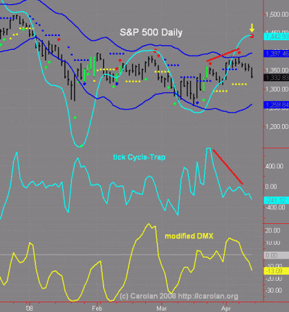 spx-d-041308.gif