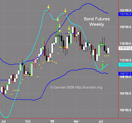 bonds-w-072808