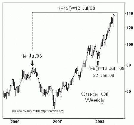 oil-sc1.gif