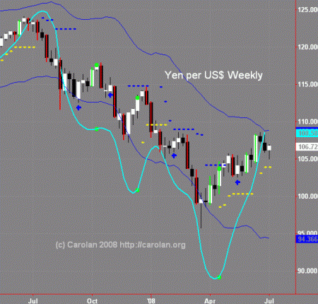 yen-w-070408.gif