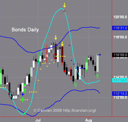 bond-d-080708