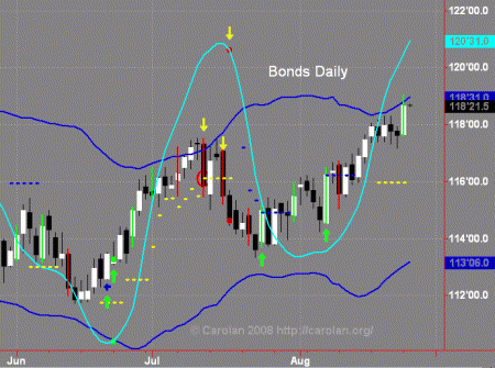 bonds-d-082508