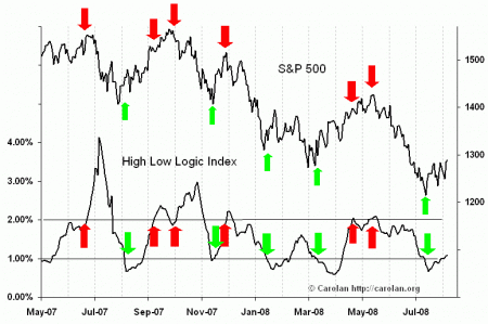 fosback-080608