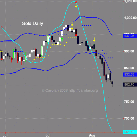 gold-d-081408