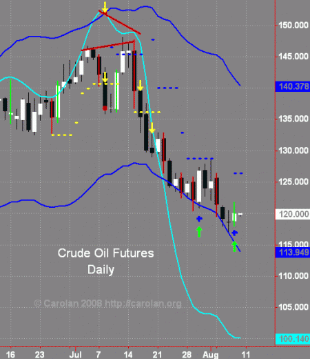 oil-d-080708