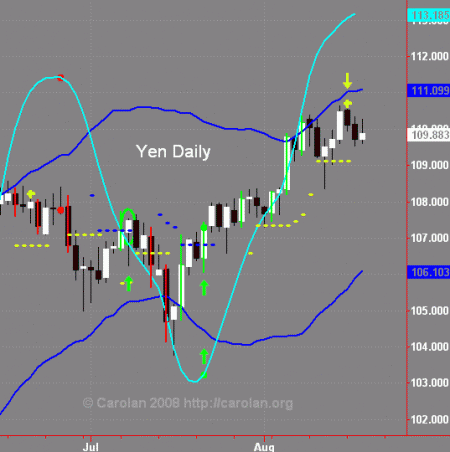 yen-d-082008