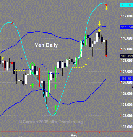 yen-d-082108