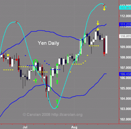 yen-d-0822308