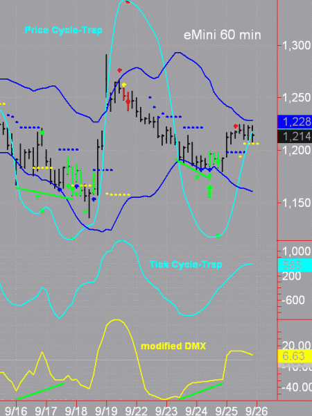 emini-60-092508