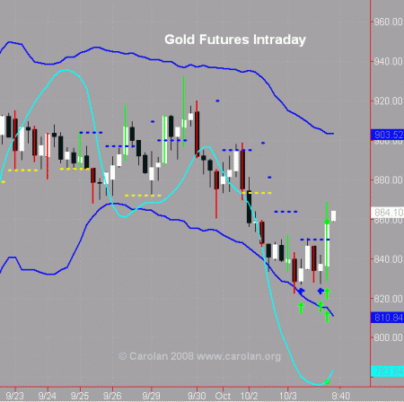 gold-i-100608