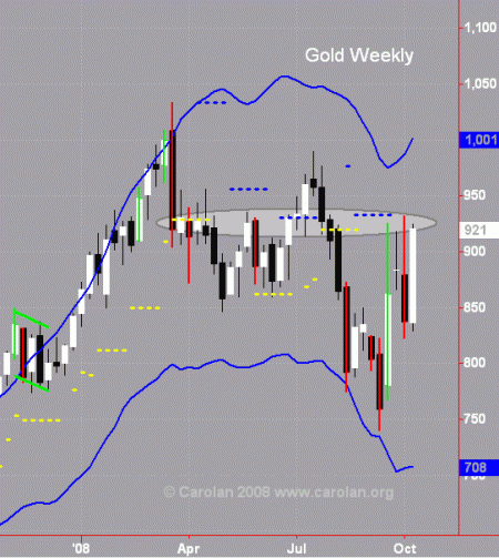 gold-w-100808