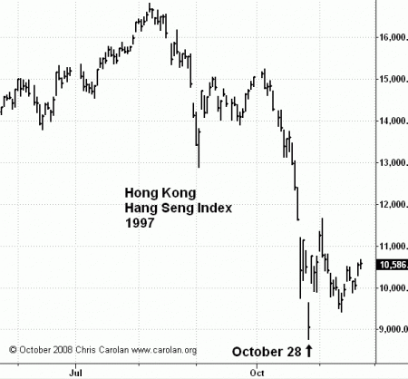 hang-seng1998