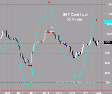 spx-30-102008