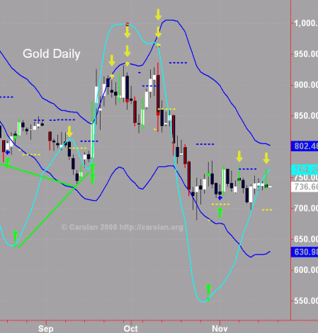 gold-d-111908