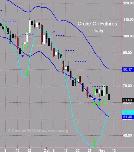 oil-d-110608