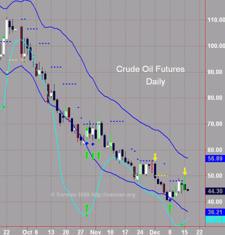 oil-d-121508