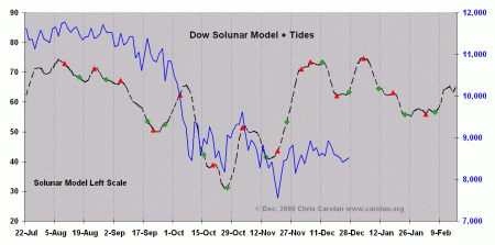 soltidfes-122808