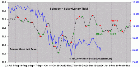solutide-012109