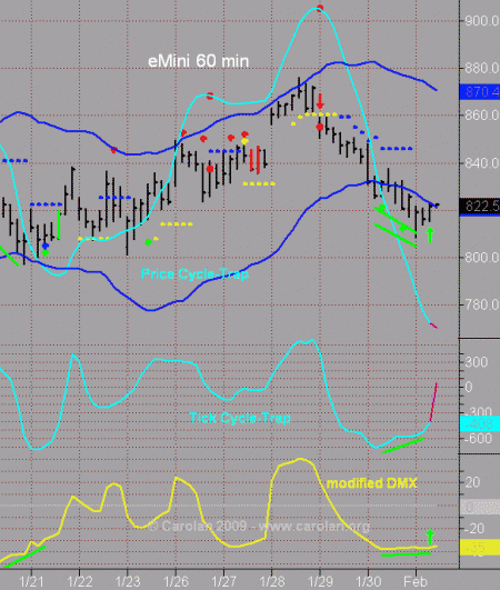 min-60-020209
