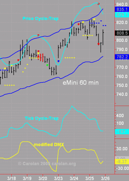 032509min60