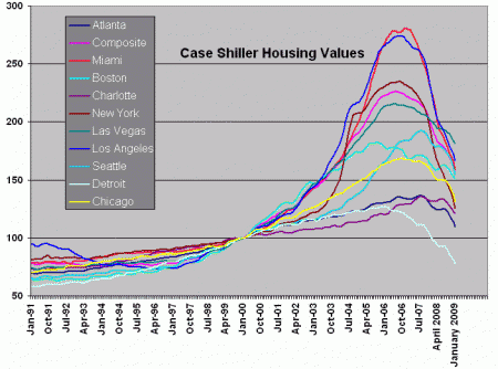 033109casechart