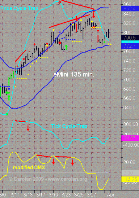 033109min135a