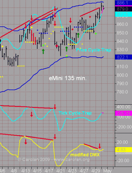 040930min135