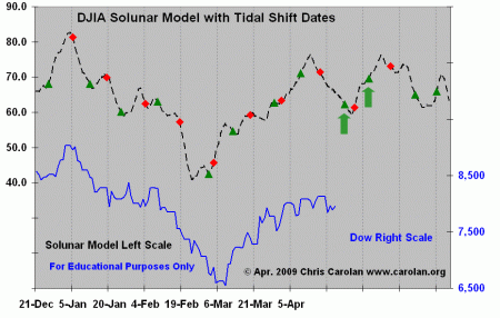 042309sol