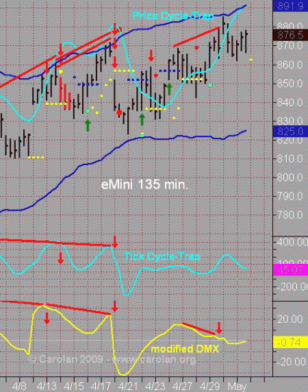 050409min135