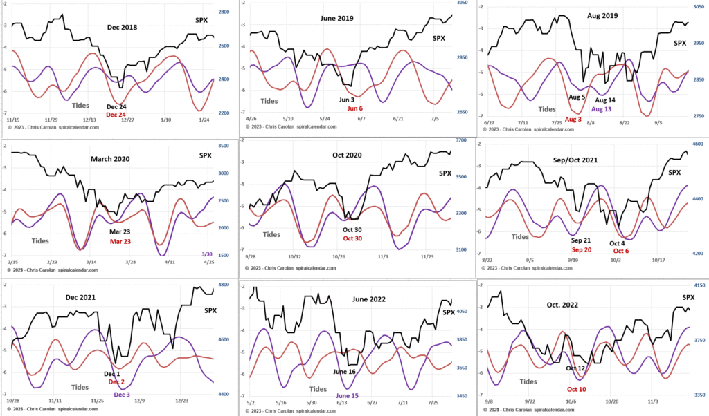 tides-mechanics-evidence-spiral-calendar