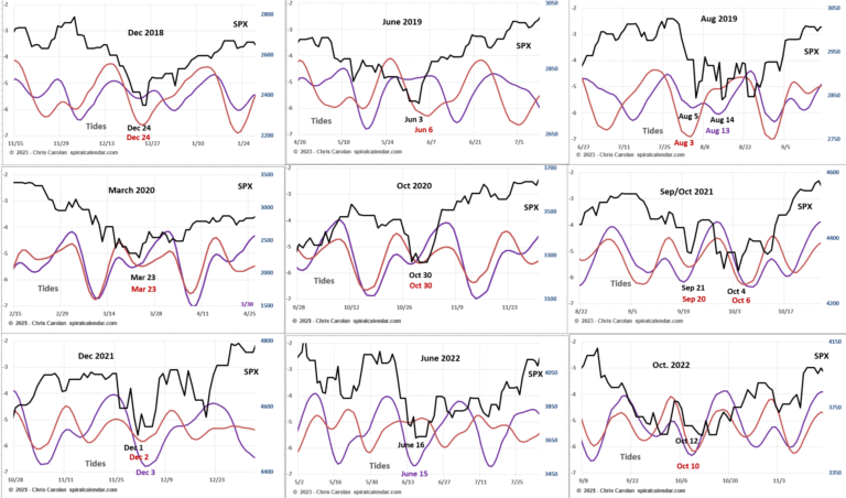 Tides – Mechanics & Evidence – Spiral Calendar