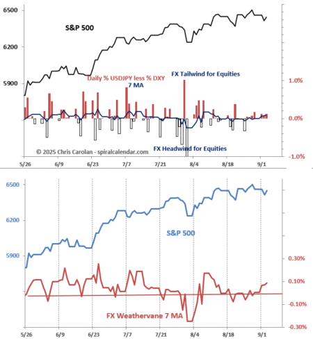 Liquid FX Spiral Calendar
